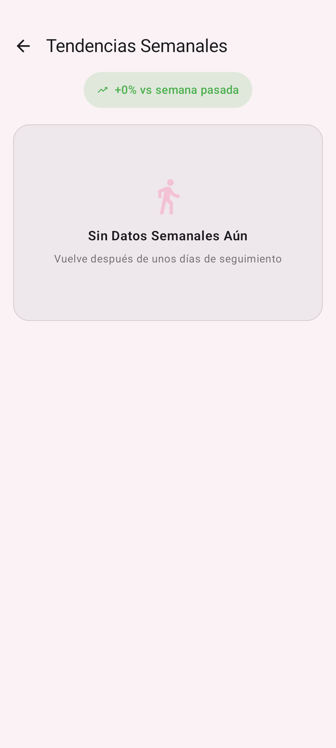 Tendencias Positivas