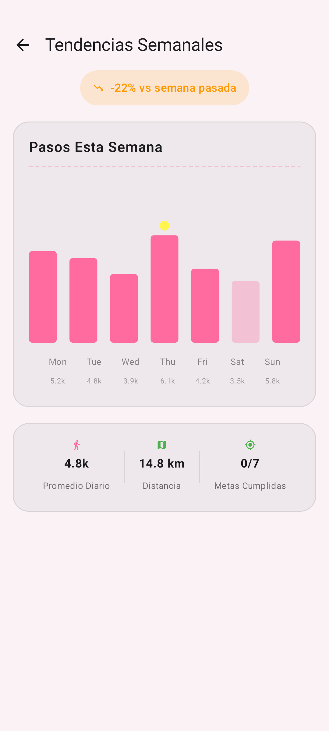 Tendencias Negativas