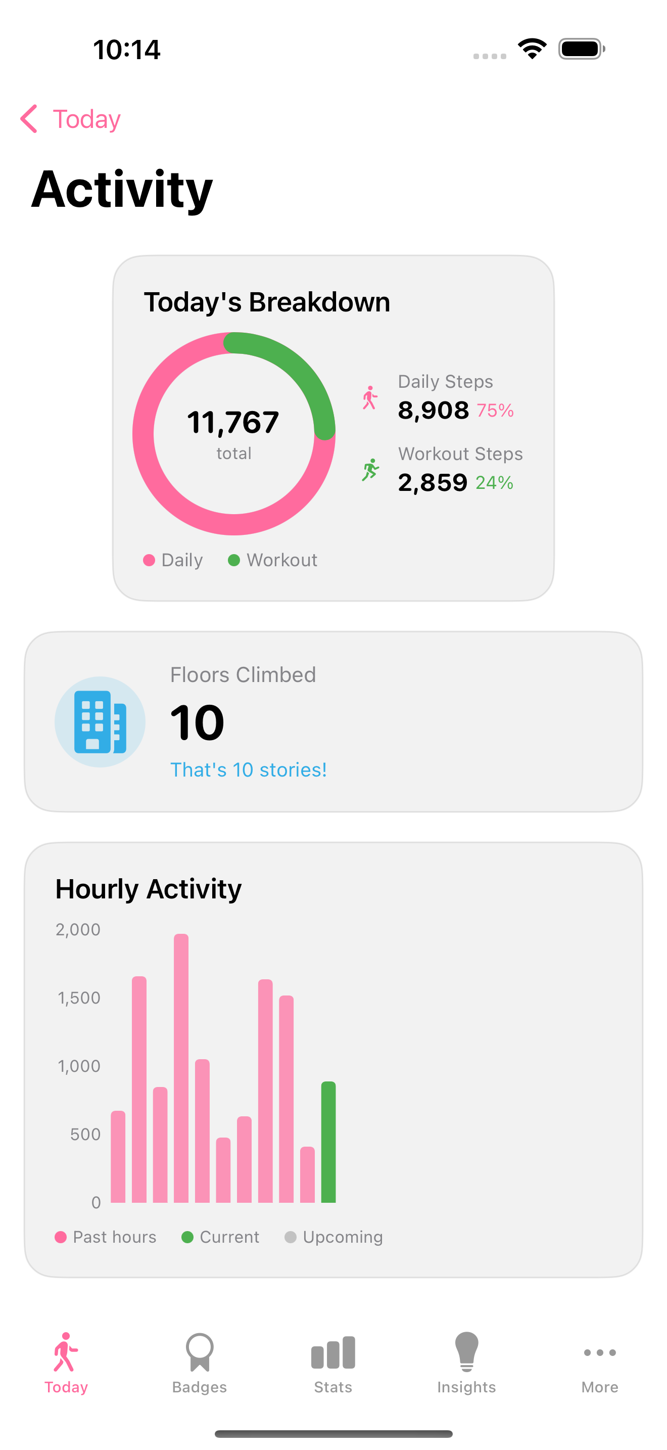 Activity Dashboard