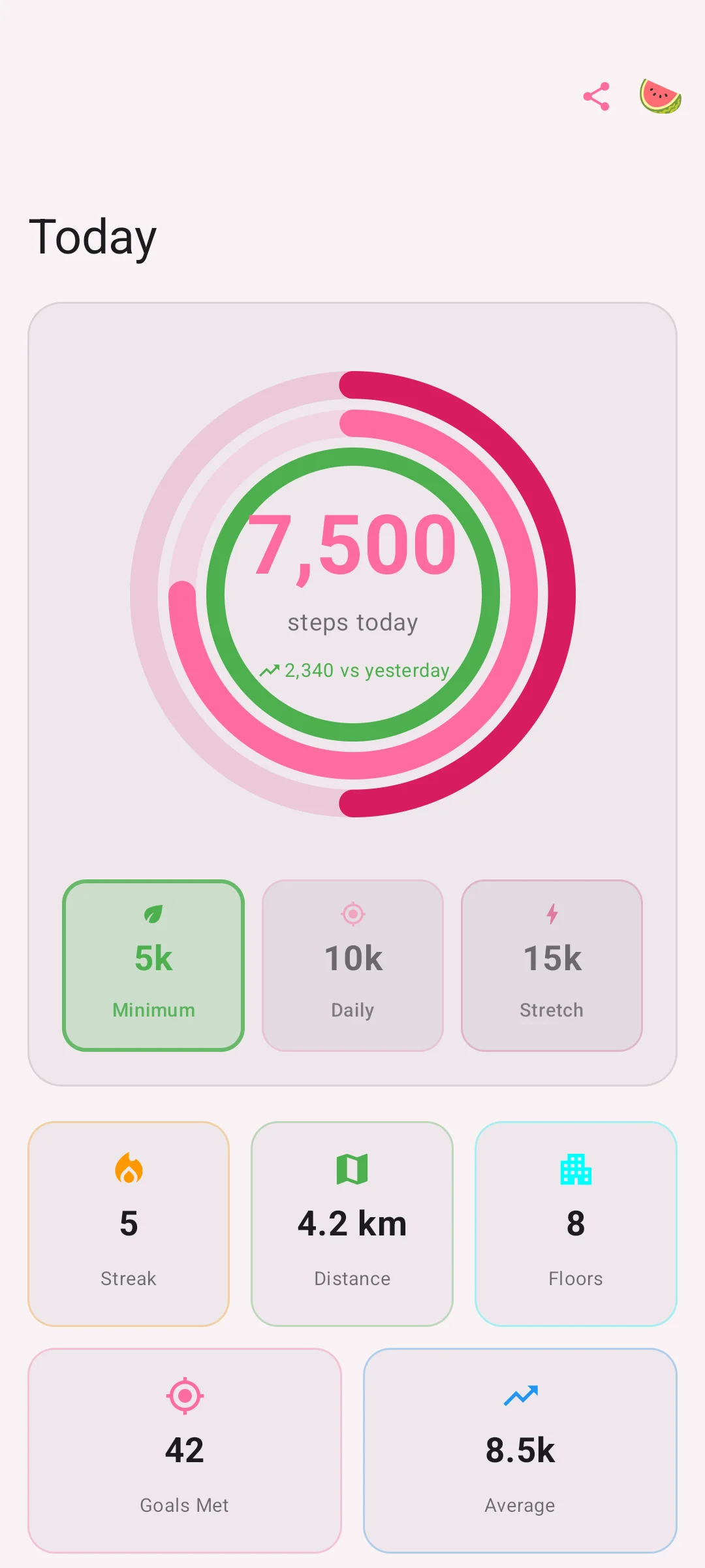 StepMelon app showing step count and 3-ring progress on Android